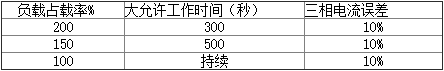 三相大電流發生器的注意事項 三相大電流發生器的注意事項