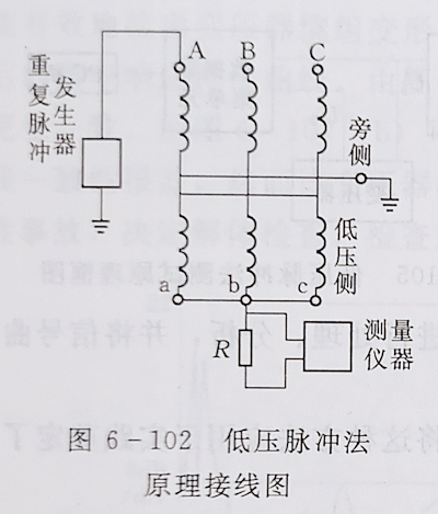 變壓器繞組變形的低壓脈衝測試法 變壓器繞組變形的低壓脈衝測試法