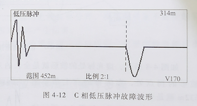 電纜故障測試 電纜故障測試